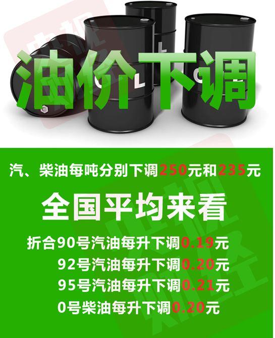  /><br /></div><div>國內油價迎年內較大下調 明起，加滿一箱油省10元</div><div>本次油價調整為年內第四次油價下調，從全國平均來看，國內成品油的價格浮動具體情況如下：90號汽油每升下調0.19元，92號汽油每升下調0.20元，95號汽油每升下調0.21元，0號柴油每升下調0.20元。按一般家用汽車油箱50L容量估測，加滿一箱92號汽油將節省約10元。</div><div>國際油價創5個月新低 國內油價每噸下調逾200元！</div><div>據國家發展改革委價格監測中心監測，本輪成品油調價周期內（4月27日—5月11日），美國原油產量繼續穩步攀升，活躍鉆機數連續十六周增加，歐佩克國家中，利比亞、尼日利亞等由于國內政治局勢不穩，被豁免參與限產且產量不斷增加，加重了市場對供應過剩的擔憂，油價大幅下降。</div><div><br /></div><div><br /></div><div>從較近幾日各產油國的表態來看，沙特、伊朗、伊拉克、俄羅斯等都表示支持將限產協議延長6個月，國家發改委價格監測中心預計，屆時限產協議獲得通過將是大概率事件。但即便歐佩克通過了延長限產的協議，也并不意味著國際油價將出現大幅反彈，后期國際油價走勢仍然存在著較大的不確定性。</div><div>今年油價調價一覽：四跌三漲兩擱淺</div><div>國內成品油定價機制采用 “十個工作日一調”的原則，今年以來，我國已經歷了九輪成品油調價周期，成品油調價呈現“四跌三漲兩擱淺”的格局。整體來看，2017年汽油價格每噸累計下調了315元，柴油價格每噸累計下調了300元。</div><div>從零售方面來看，本輪汽柴油價格下調后，全國大部分地區的93號汽油將降至6.30元/升以下。</div><div>以下為部分地區油價概況：</div><div>① 北京92#號汽油將從6.44元/升，降至6.24元/升；95#號汽油將從6.85元/升，降至6.64元/升；</div><div>② 上海92#號汽油將從6.40元/升，降至6.20元/升，95#號汽油將從6.81元/升，降至6.60元/升；</div><div>③ 廣東93#號汽油將從6.46元/升，降至6.26元/升，97#號汽油將從7.00元/升，降至6.79元/升；</div><div>④ 貴州90#號汽油將從6.56元/升，降至6.37元/升；</div><div>⑤ 黑龍江90#號汽油將從5.79元/升，降至5.60元/升。</div></div>
		<div   id=